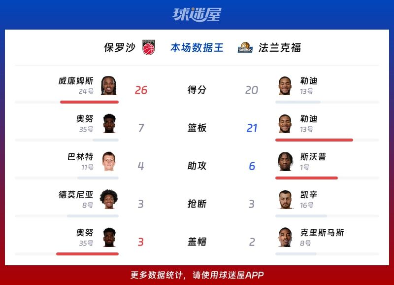 这也行？国足怒砍58分广东宏远围绕社区盾篮板制胜，法兰克福赛前队长鼓劲的简单介绍