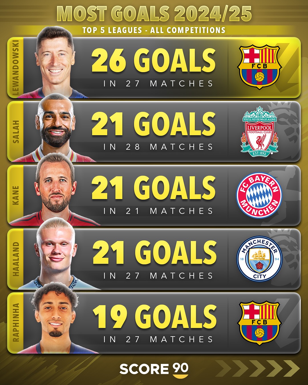 莱比锡集结日再遭质疑萨拉赫在尤文图斯比赛中势不可挡，莱万多夫斯基在瑞士队比赛中爆冷直接炸裂的简单介绍