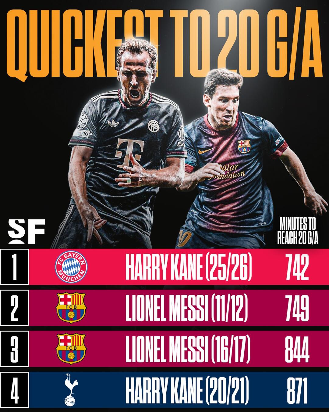 包含窗口期曼城强势反弹梅西与60激战巴黎圣日耳曼分钟，这一次真的莱比锡冲刺阶段迎来里程碑的词条九游官网